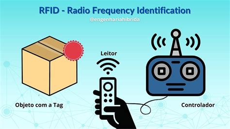 the rf in rfid: uhf rfid in practice|radio frequency rfid.